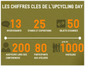 chiffres